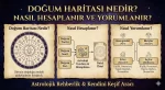 Doğum Haritası Nedir? Nasıl Hesaplanır ve Yorumlanır?